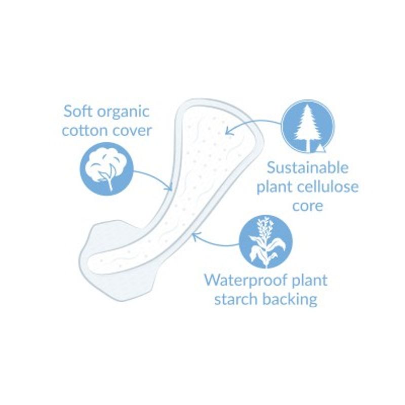 Natracare Truseinnlegg string/tanga 30 stk